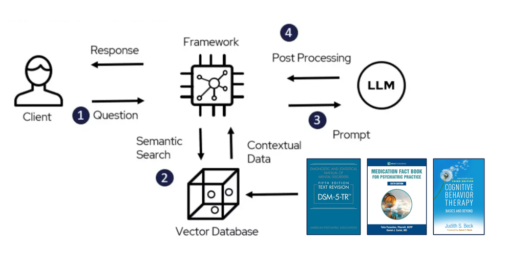 Digital Psychometrics